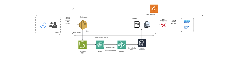 Case Study Image